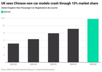 Chinese models achieved a UK new car market share of more than 10% in the third quarter of 2025, new research from Schmidt Automotive Research shows. While they're already threatening established marques, these are the 10 Chinese brands most likely to take over