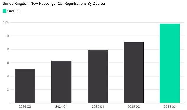 Chinese models achieved a UK new car market share of more than 10% in the third quarter of 2025, new research from Schmidt Automotive Research shows. While they're already threatening established marques, these are the 10 Chinese brands most likely to take over