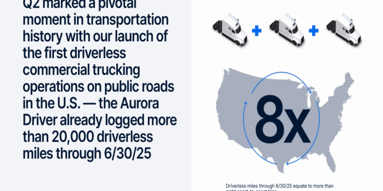 Aurora Innovation Q2 2025 slides reveal commercial driverless trucking milestone amid losses