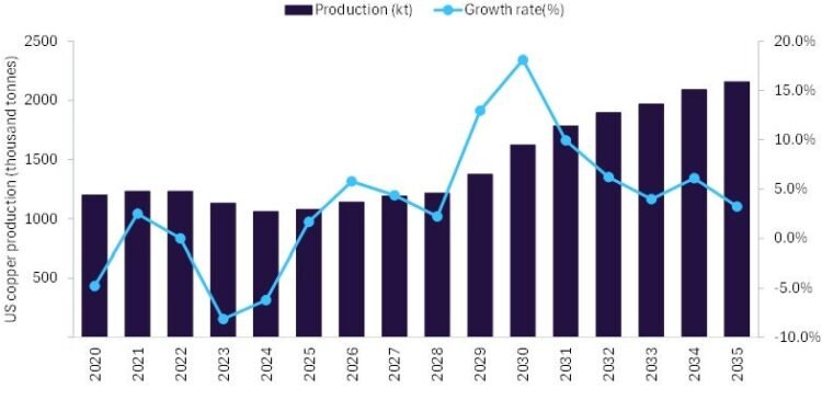 Australia’s mining sector strengthens toward 2030