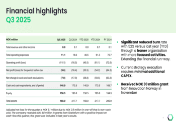 Bergen Carbon Solutions Q3 2025 slides: Process breakthrough and Innovation Norway grant bolster outlook