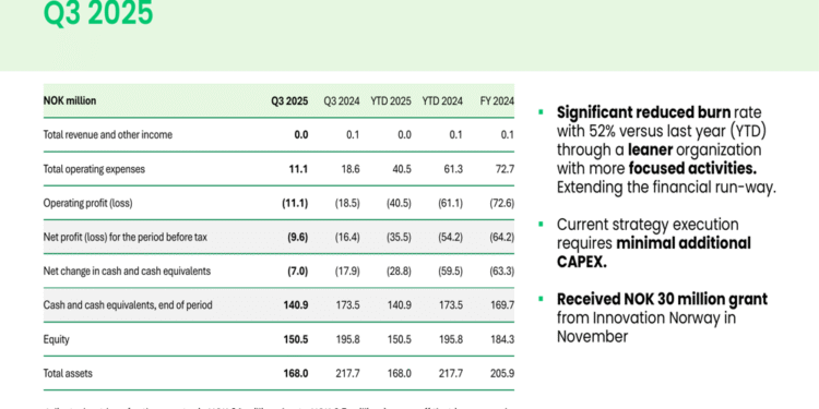 Bergen Carbon Solutions Q3 2025 slides: Process breakthrough and Innovation Norway grant bolster outlook