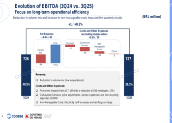 COPASA Q3 2025 slides: Capital investments surge 26% as efficiency initiatives advance