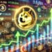 Dogecoin price