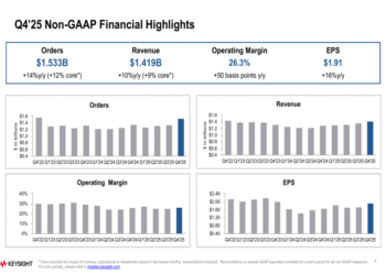 Keysight Q4 2025 slides: 10% revenue growth fueled by AI and semiconductor demand