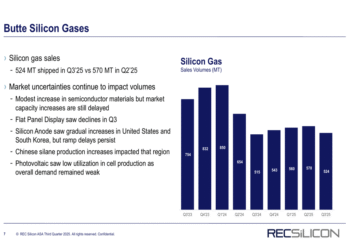 REC Silicon Q3 2025 slides: Negative EBITDA amid restructuring efforts