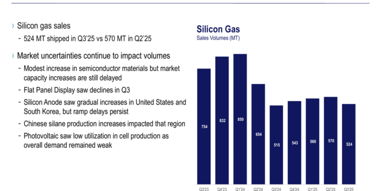 REC Silicon Q3 2025 slides: Negative EBITDA amid restructuring efforts