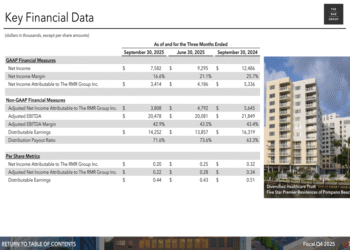 RMR Group Q4 2025 slides: earnings miss expectations despite strategic acquisitions