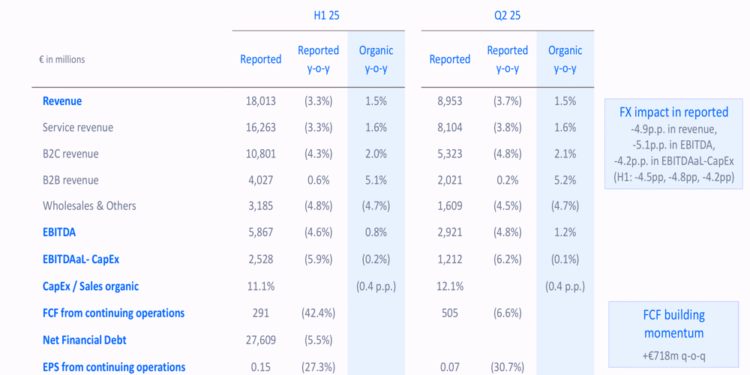 Telefónica Q2 2025 slides: Organic growth accelerates amid Hispam transformation