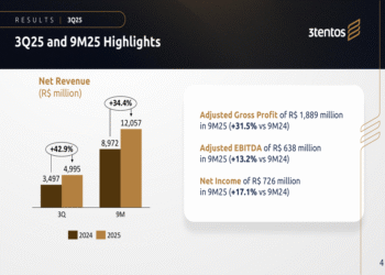 Tres Tentos Q3 2025 slides: Record revenue surges 43% amid expansion strategy