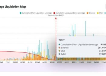 Bitcoin's rise to $96.9K could trigger $9.6B short position liquidation