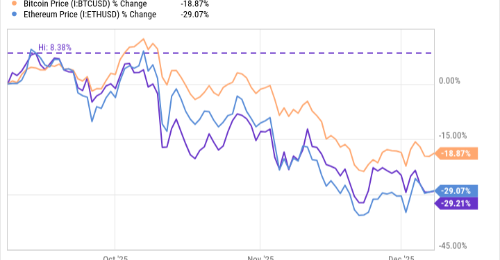 Is XRP a Buy Heading Into 2026?