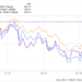 Is XRP a Buy Heading Into 2026?