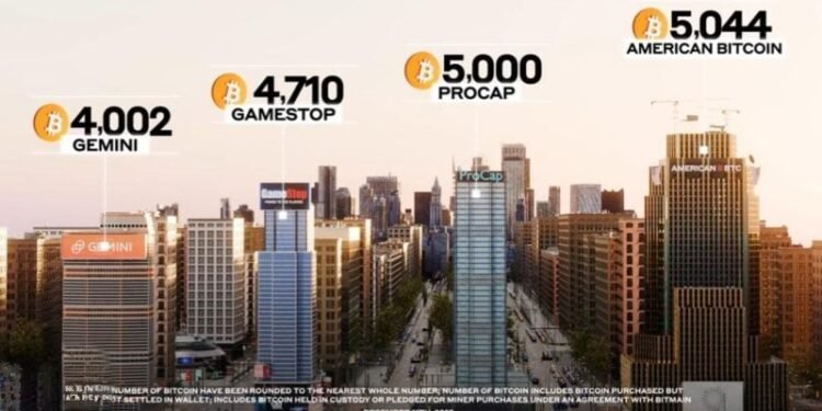 Trump-backed American Bitcoin increases its Bitcoin holdings to 5,044 BTC