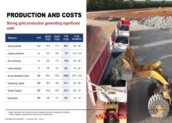 Aurelia Metals Q2 FY26 slides: strong cash flow as Federation ramp-up exceeds plan