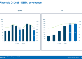 Beijer Ref Q4 2025 slides: Record margins and cash flow despite slowing growth