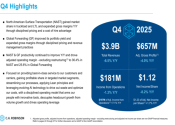 C.H. Robinson Q4 2025 slides: margin expansion offsets revenue decline