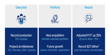 Chevron Q4 2025 slides: record production offsets oil price decline, FCF up 35%