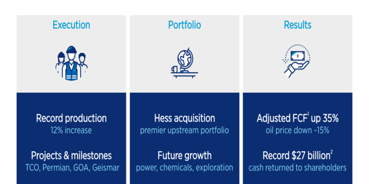 Chevron Q4 2025 slides: record production offsets oil price decline, FCF up 35%