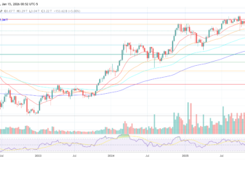 Total crypto market cap chart
