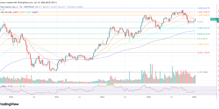Total crypto market cap chart
