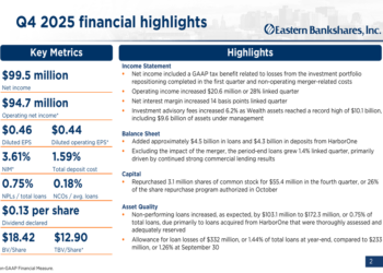 Eastern Bankshares Q4 2025 slides: EPS beat drives 8.3% stock surge amid merger integration