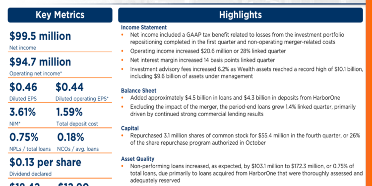 Eastern Bankshares Q4 2025 slides: EPS beat drives 8.3% stock surge amid merger integration