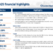 Eastern Bankshares Q4 2025 slides: EPS beat drives 8.3% stock surge amid merger integration
