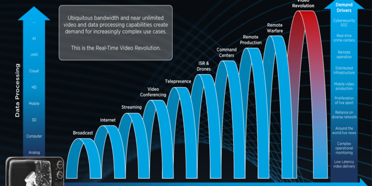 Haivision Q4 2025 presentation slides: Revenue surges 33% as real-time video demand grows