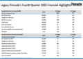 Pinnacle Financial Partners Q4 2025 slides: strong growth despite EPS miss