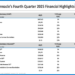 Pinnacle Financial Partners Q4 2025 slides: strong growth despite EPS miss