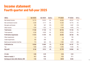Swedbank Q4 2025 slides: 15.2% ROE achieved, special dividend proposed