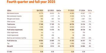 Swedbank Q4 2025 slides: 15.2% ROE achieved, special dividend proposed
