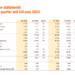 Swedbank Q4 2025 slides: 15.2% ROE achieved, special dividend proposed