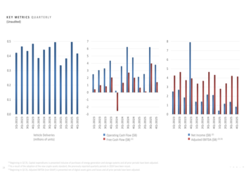 Tesla Q4 2025 slides: Margin gains offset delivery decline, AI focus intensifies