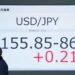 This is what caused Friday’s sudden spike in the Japanese yen