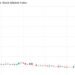 Venezuela stock market surges 100% amid post-Maduro optimism
