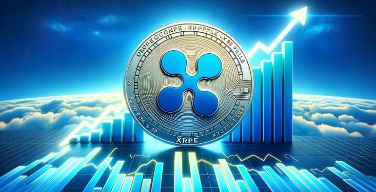 XRP price