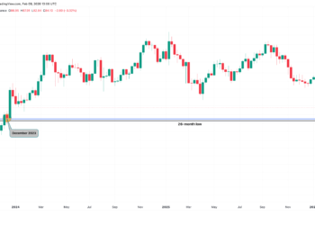 Bitcoin, Ethereum, Crypto News & Price Indexes