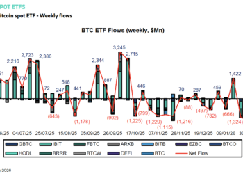 Research, Bitcoin Price, Predictions, Trading, Institutions
