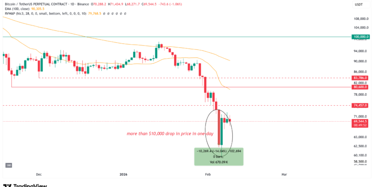 Cryptocurrencies, Federal Reserve, Dollar, Government, Bitcoin Price, Markets, United States, Cryptocurrency Exchange, Price Analysis, Market Analysis