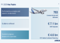 Airbus FY 2025 slides: Profit surge and ambitious 2026 delivery targets amid challenges