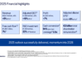 Amadeus FY2025 slides: full-year targets met despite Q4 miss