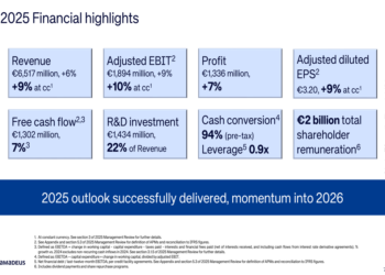 Amadeus FY2025 slides: full-year targets met despite Q4 miss