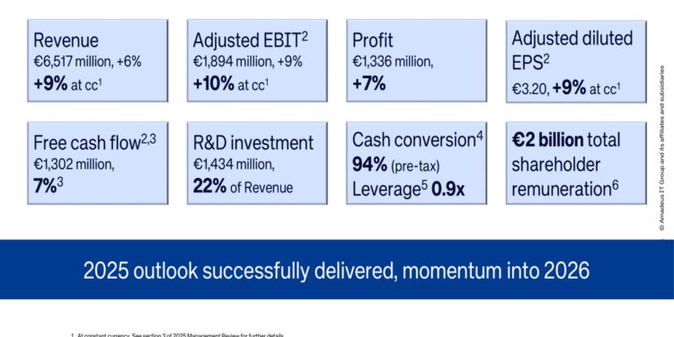 Amadeus FY2025 slides: full-year targets met despite Q4 miss