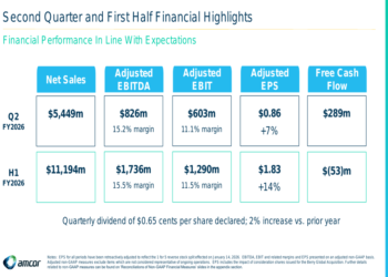 Amcor Q2 2026 slides: synergy benefits drive EPS growth despite volume challenges