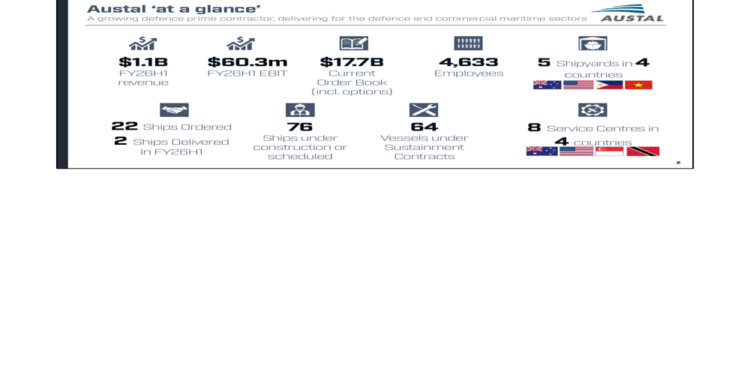 Austal FY2026 H1 slides: 34% revenue surge clouded by margin concerns