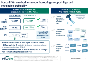 Banco BPM FY 2025 slides reveal 20% profit growth and €1.00 dividend despite market headwinds