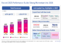 BioMarin Q4 2025 slides: 17% revenue growth amid ROCTAVIAN charges