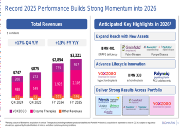 BioMarin Q4 2025 slides: 17% revenue growth amid ROCTAVIAN charges